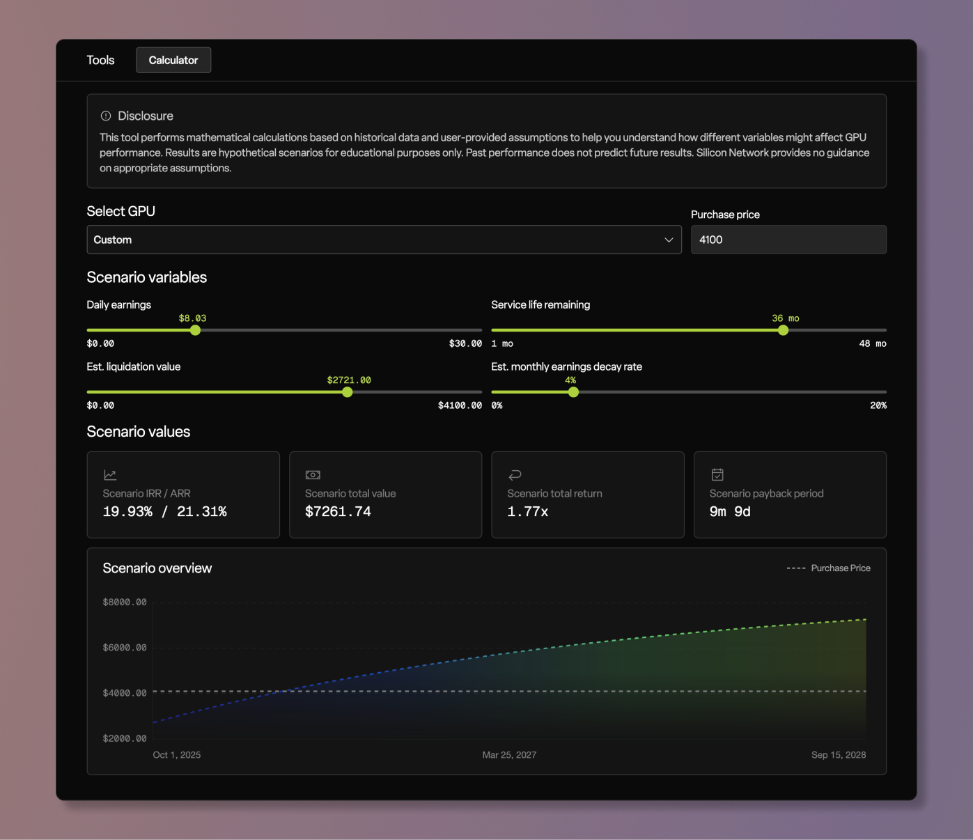 Silicon dashboard calculator tool